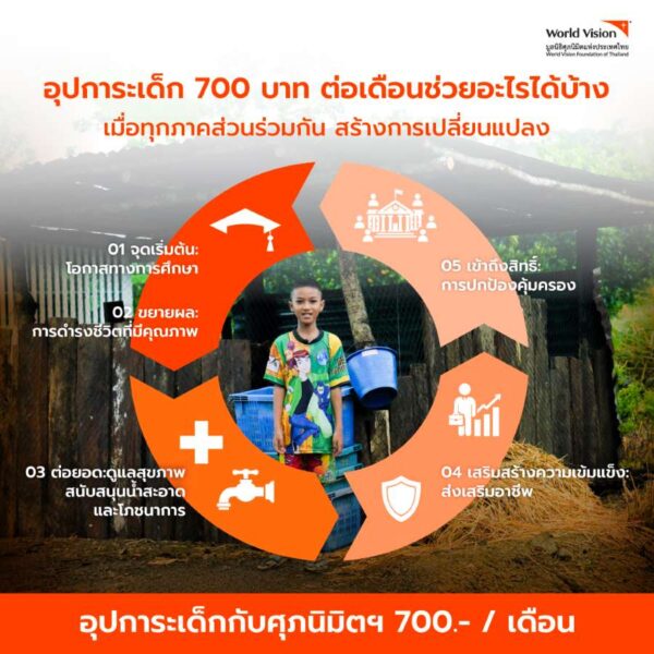 childsponsor-en